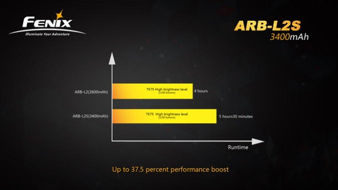 Fenix Kellék Akkumulátor 18650 ARB-L2S (3400mAh)