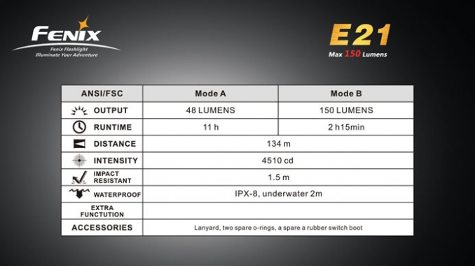 Fenix Elemlámpa E21