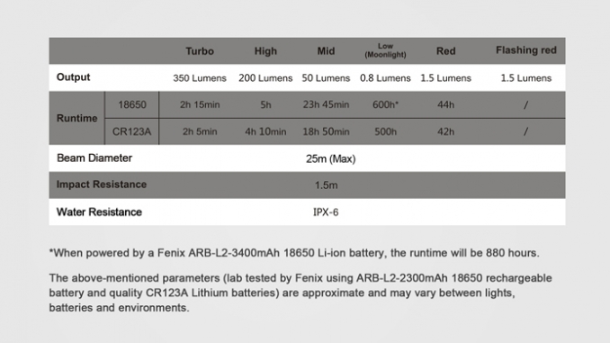 Fenix Flashlight CL25R LED