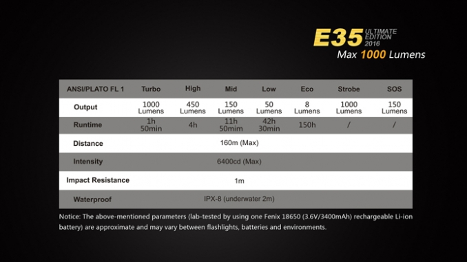 Fenix Flashlight E35 Ultimate Edition 1000lumen LED