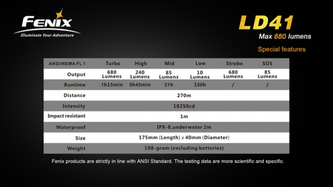 Fenix Flashlight LD41 LED