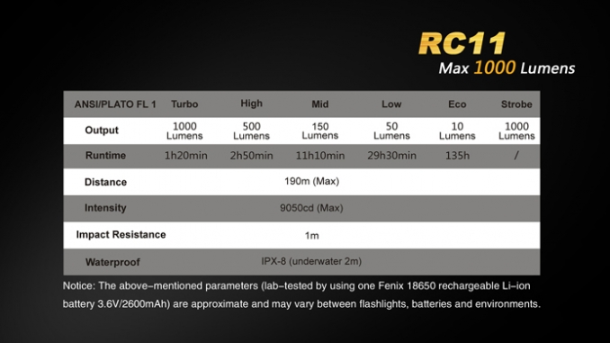 Fenix Flashlight RC11 LED