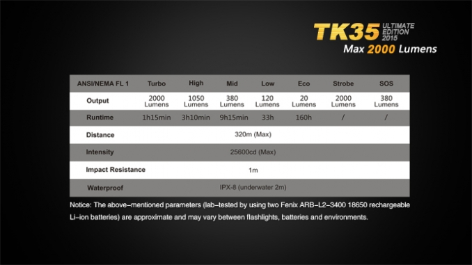 Fenix Flashlight TK35 Ultimate Edition 2015 LED