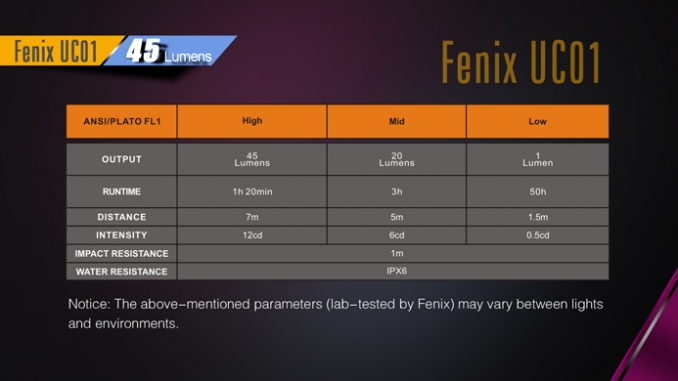 Fenix Flashlight UC01 LED