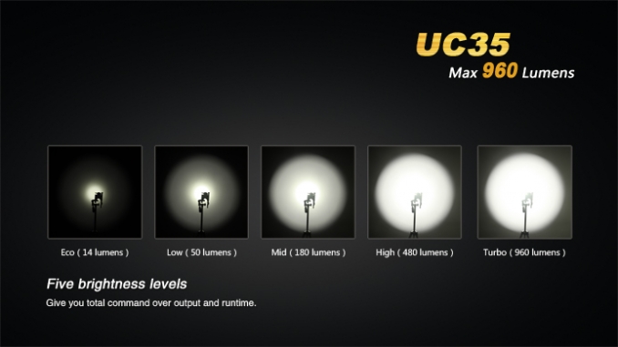 Fenix Flashlight UC35 LED