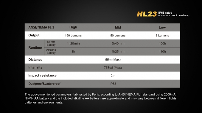 Fenix Headlamp HL23 LED