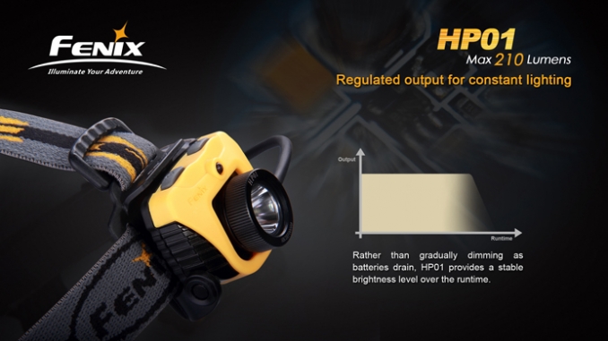 Fenix Headlamp HP01 LED yellow