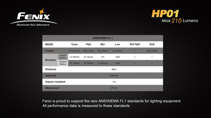 Fenix Headlamp HP01 LED yellow