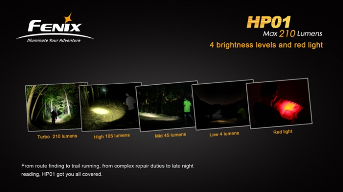 Fenix Headlamp HP01 LED yellow