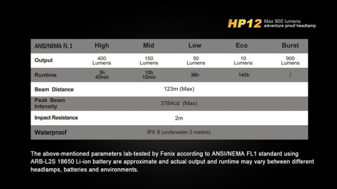 Fenix Headlamp HP12 LED