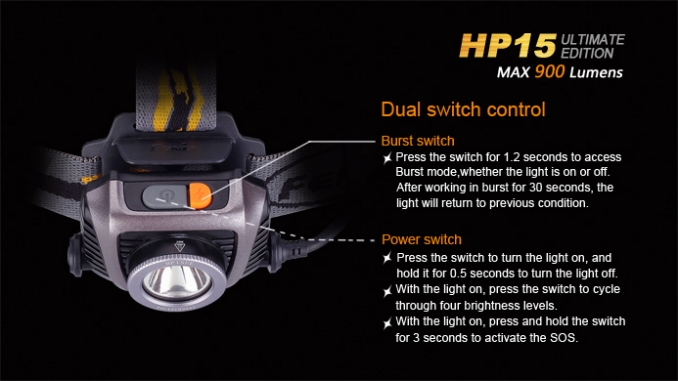 Fenix Headlamp HP15 Ultimate Edition LED