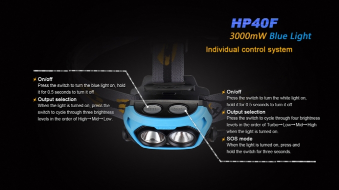 Fenix Headlamp HP40F LED