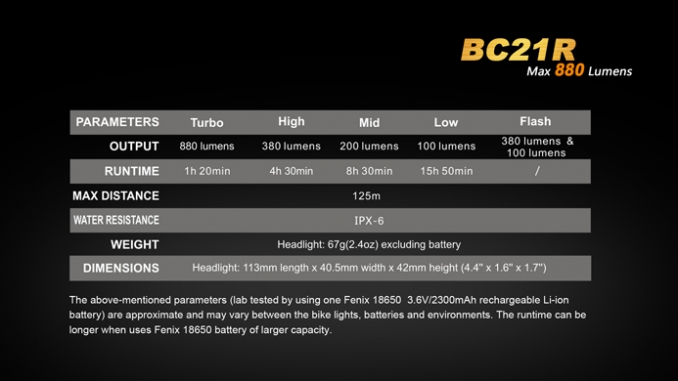 Fenix Bike Light BC21R LED