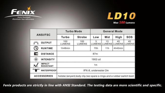 Fenix Elemlámpa LD10 R5