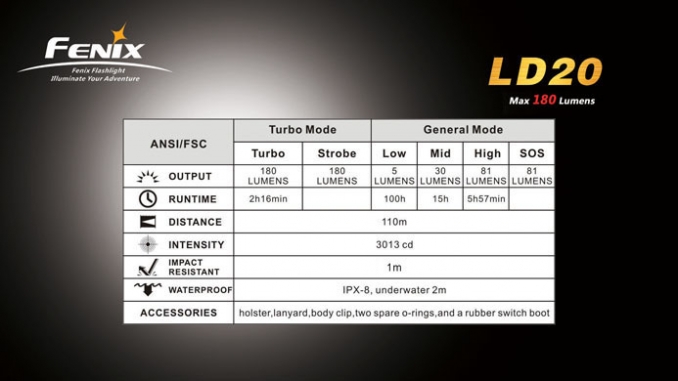 Fenix Elemlámpa LD20 R5