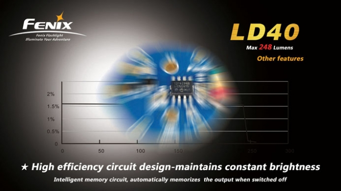 Fenix Elemlámpa LD40