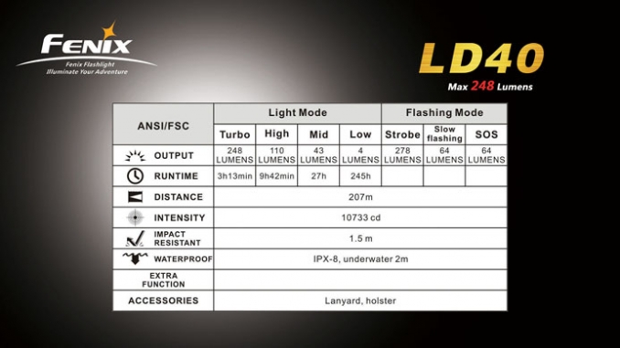 Fenix Elemlámpa LD40