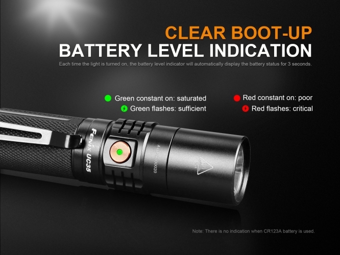 Fenix Light Elemlámpa UC35 V2.0 LED