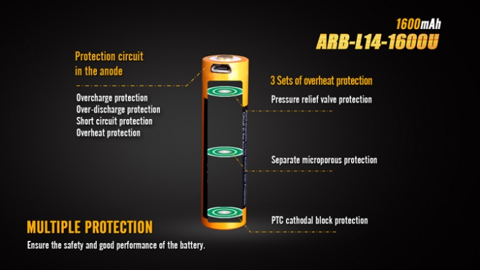 Fenix Light Rechargeable 14500 ARB-L14 1600mAh USB