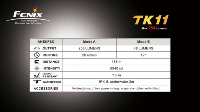 Fenix Elemlámpa TK11 R5