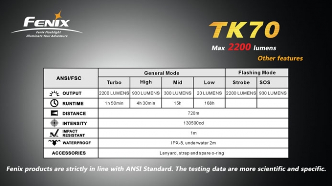 Fenix Elemlámpa TK70